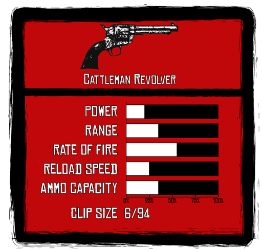 Cattleman Revolver