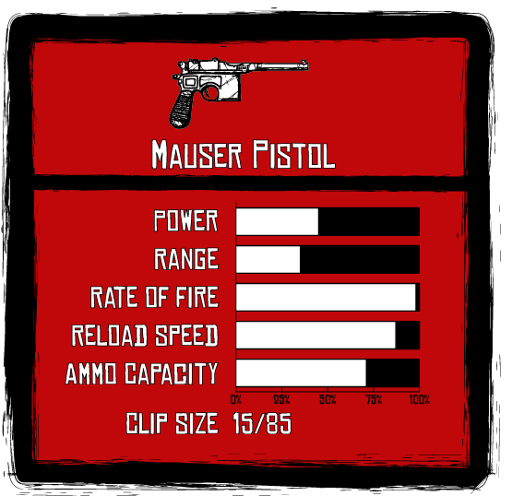 Mauser Pistol