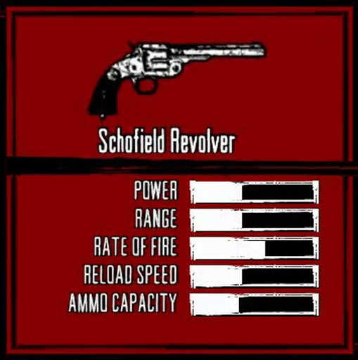Schofield Revolver